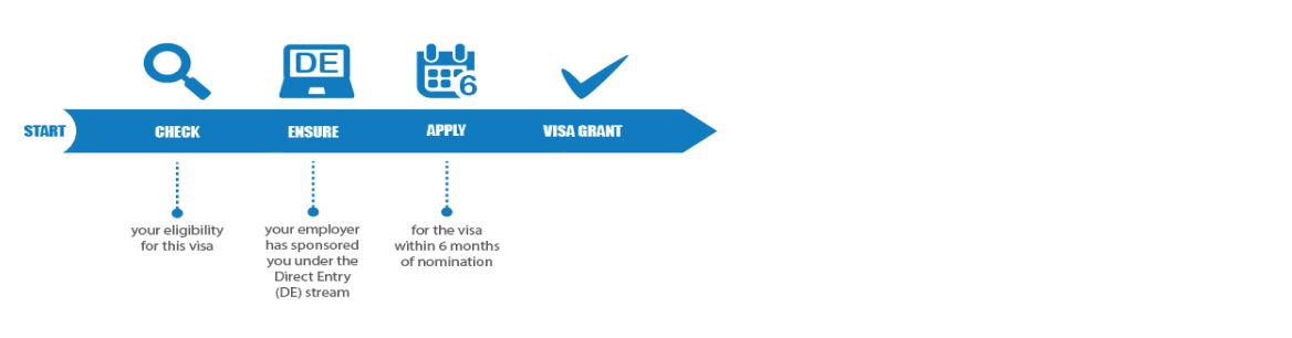 visa-bottom-content