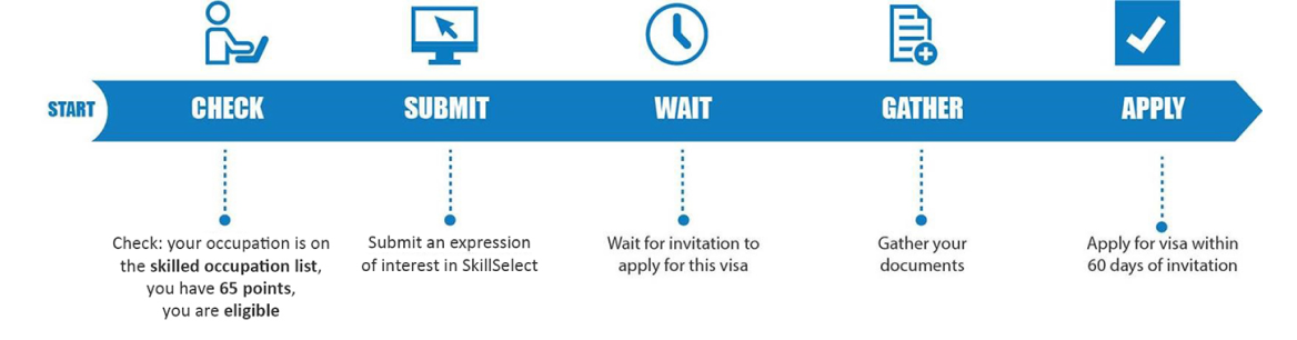 visa-bottom-content